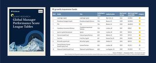 A table with data that shows PE growth and expansion funds