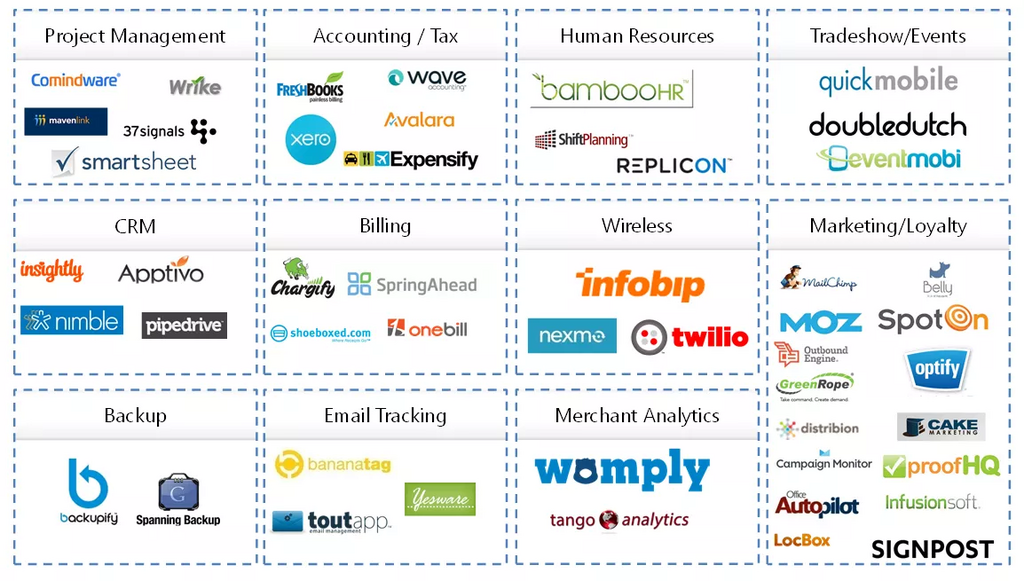 Smb Tools SMB Software Sector Dynamics